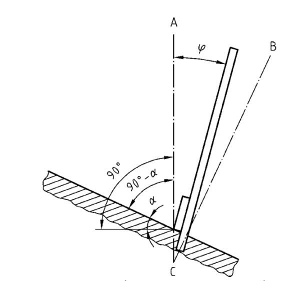 dibujo explicativo de la Inclinación de los sistemas de protección de borde clases B y C