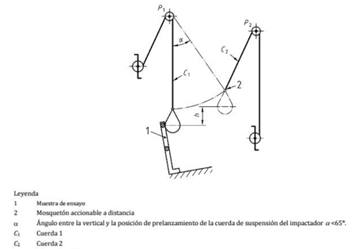 Dibujo de los dispositivo de ensayo para la protección de borde clase B y C.