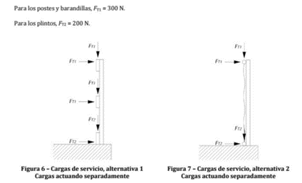 dibujo de los tipos de cargas para el ensayo de la protección de borde.