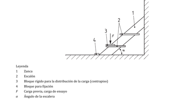 dibujo de como se ensaya una escalera 14122-3