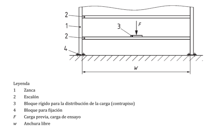 dibujo de como se ensaya una escalera 14122-3