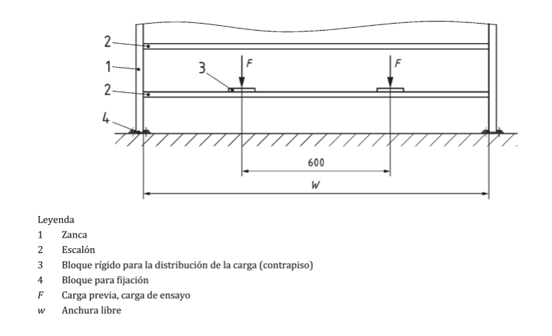 dibujo de como se ensaya una escalera 14122-3