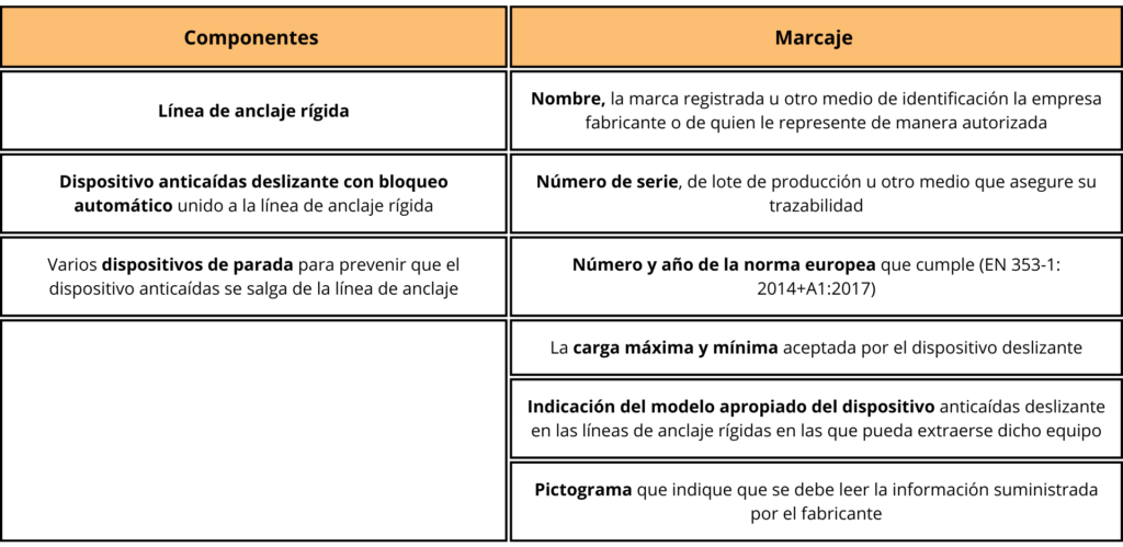 tabla sobre la norma UNE EN 353 dispositivo anticaídas deslizante sobre una línea de anclaje rígida vertical