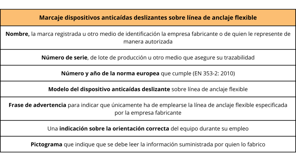 tabla sobre la norma UNE EN 353 dispositivo anticaídas deslizante sobre una línea de anclaje flexible vertical