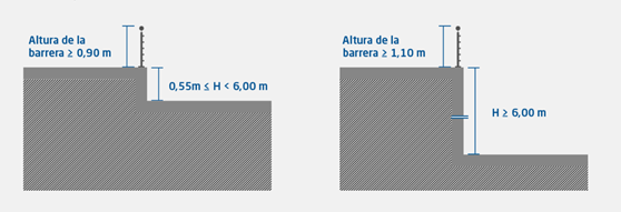 6 metros, la altura mínima debe ser de 1100 mm.
