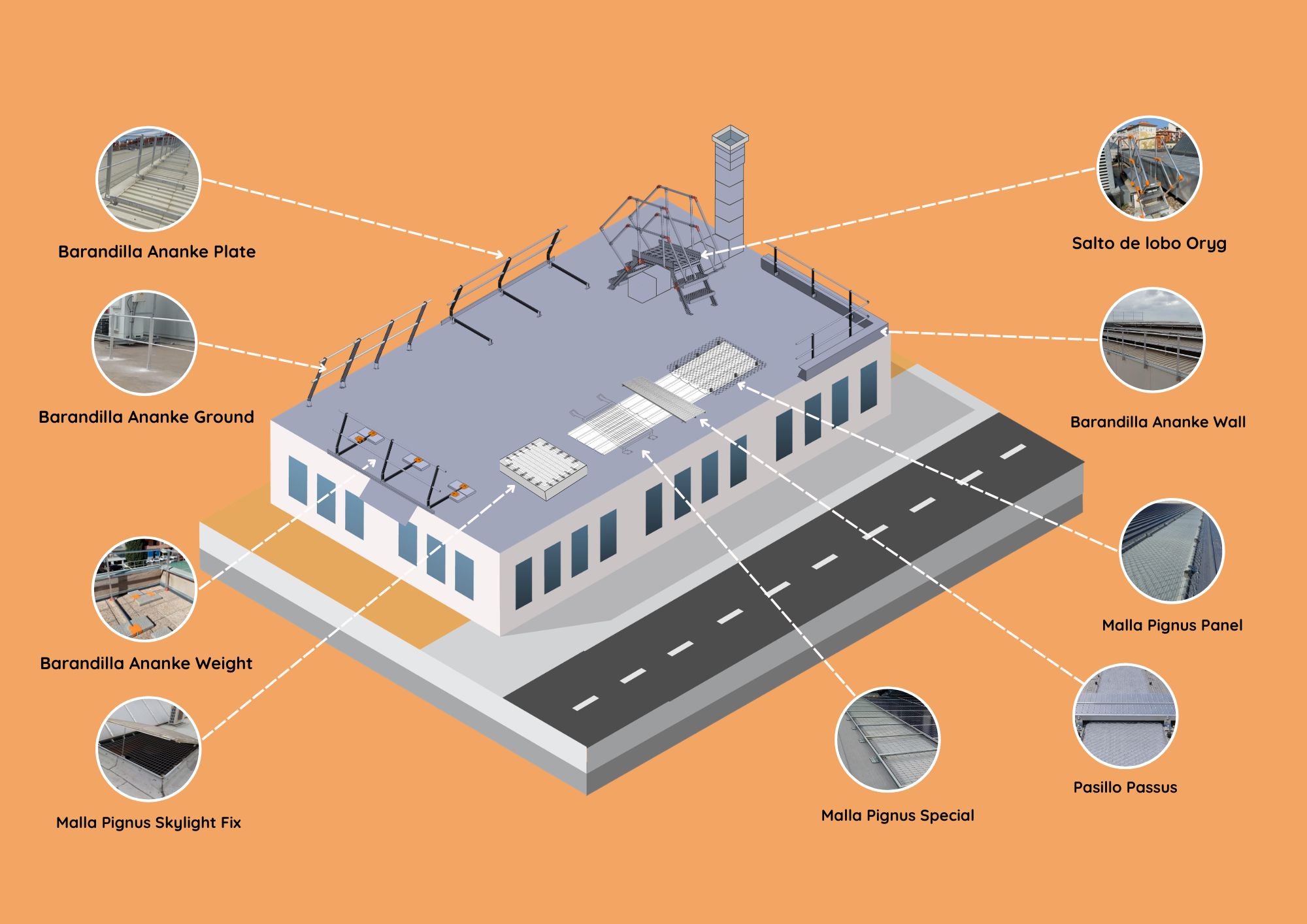 esquema productos fabricados por Ypsos Safety